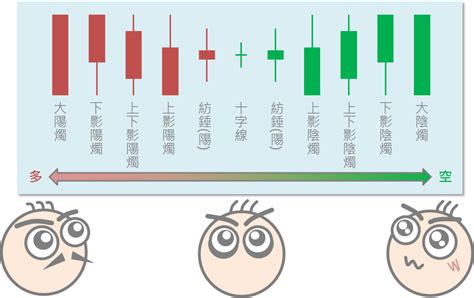 陰陽燭轉勢|【股票新手上路】陰陽燭究竟代表甚麼？如何解讀及進。